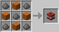 Cách chế tạo tnt trong minecraft
